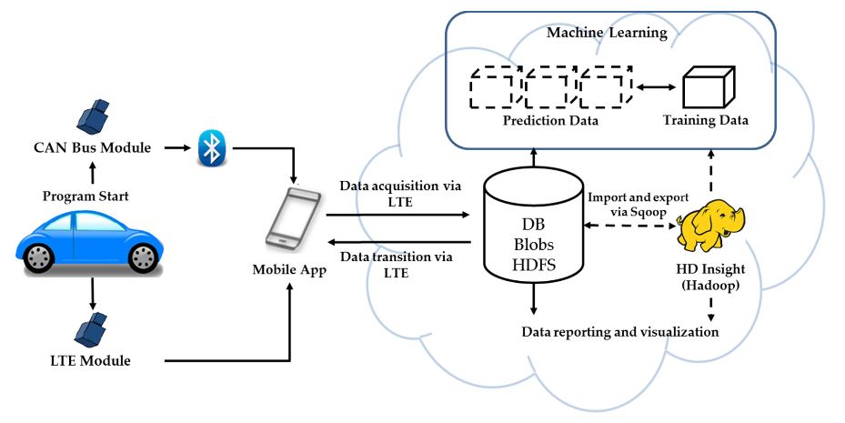 Figure 14. Overview of Distributed File System (DFS) design